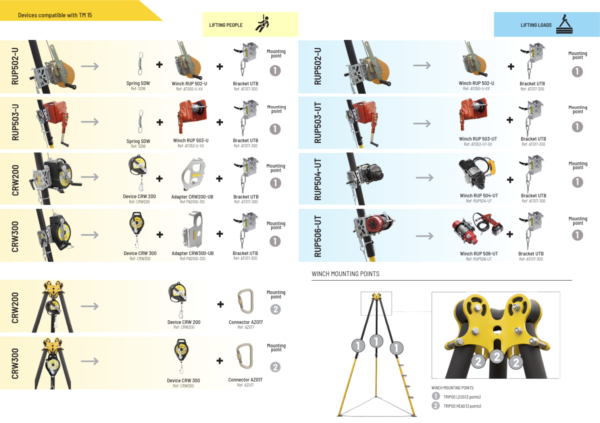 Tripod TM15 (alumiinium) - Image 2